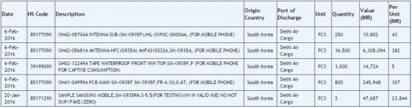 三防最強旗艦 三星S7/S7 edge確認防水 