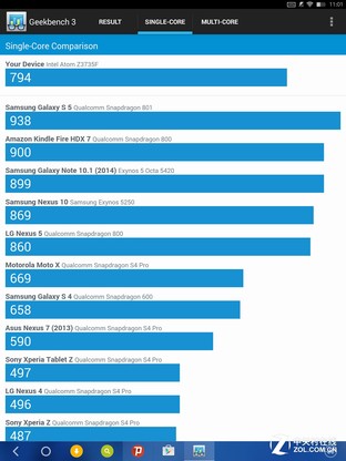 安卓煥然一新 酷比魔方i6 Air Remix評測（坑） 