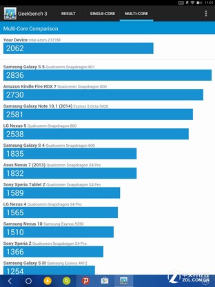 安卓煥然一新 酷比魔方i6 Air Remix評測（坑） 