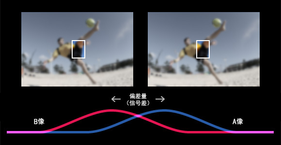 滿屏黑科技 三星Galaxy S7/edge上手速評