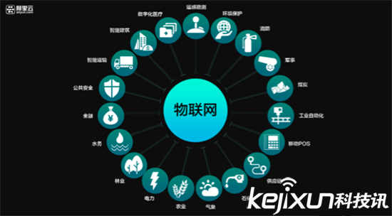 阿里巴巴CEO張勇:物聯網正處于暴風雨前夜!