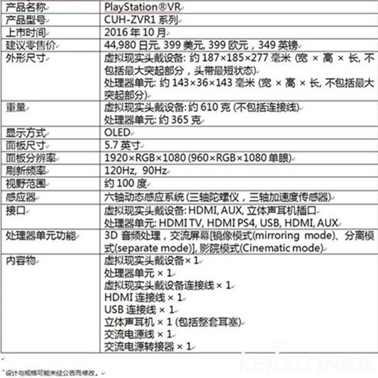 索尼PS VR良心價只賣399美元！買不了吃虧買不了上當(dāng)！