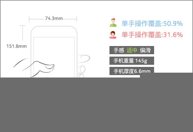 OPPO全新拍照手機R9上手評測 