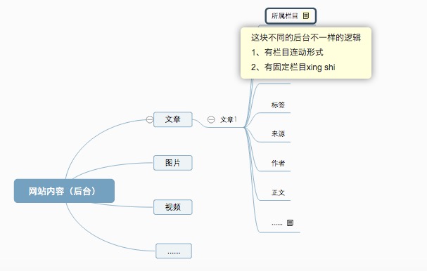網站優化 網站策劃 網站如何搭建 網站運營