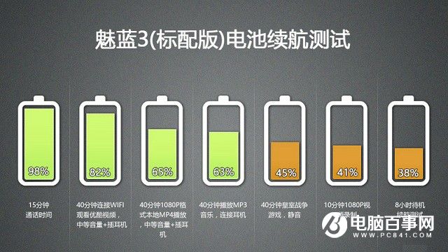 魅藍3值得買嗎 魅藍3評測