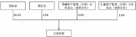 樂視影業(yè)終于被收購了 賈躍亭又拿到近10億現(xiàn)金