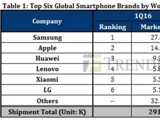 華為給國產手機長臉了:向蘋果授權769件專利