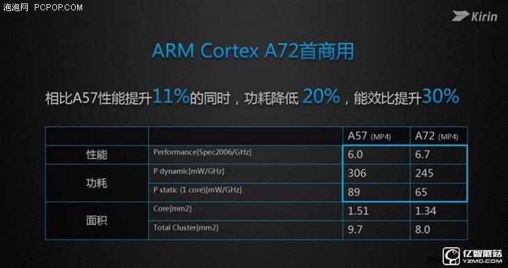 華為榮耀V8評測:極致科技集大成者 內斗華為P9?