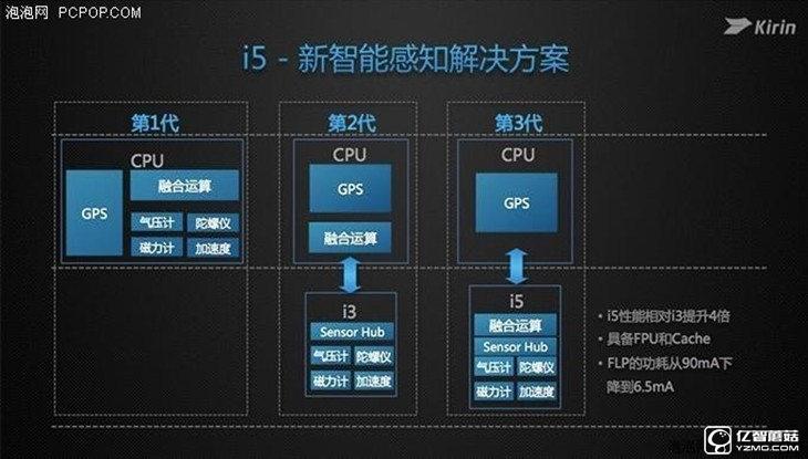 華為榮耀V8評測:極致科技集大成者 內斗華為P9?