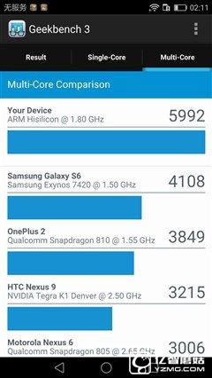 華為榮耀V8評測:極致科技集大成者 內斗華為P9?