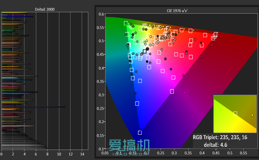 小米5/華為P9/魅族PRO 6三機(jī)橫評(píng)
