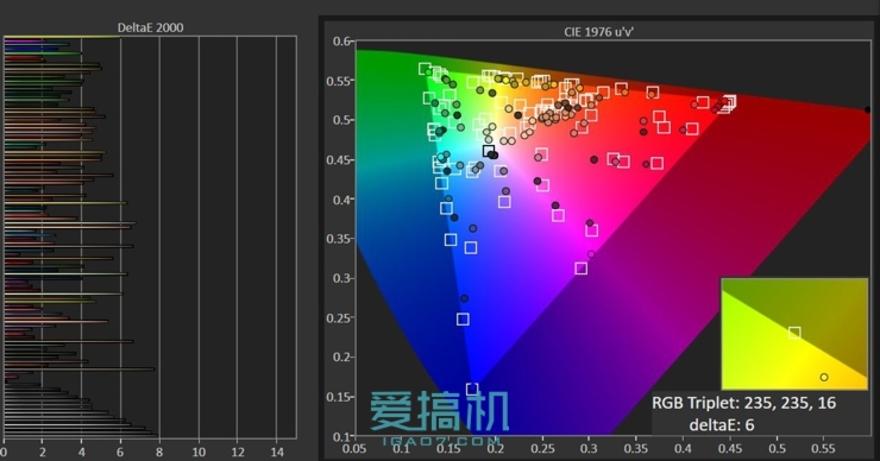 小米5/華為P9/魅族PRO 6三機(jī)橫評(píng)