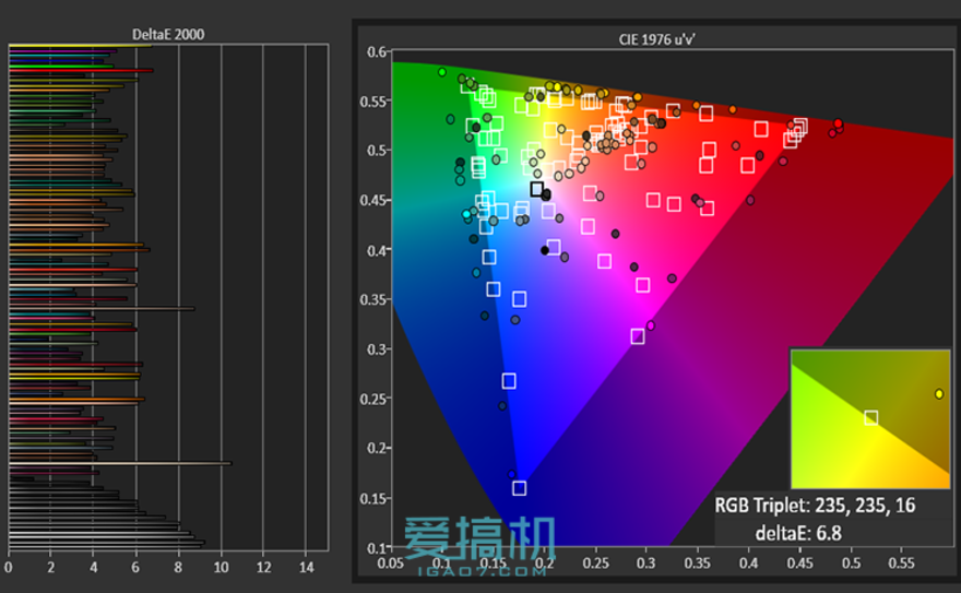 小米5/華為P9/魅族PRO 6三機(jī)橫評(píng)