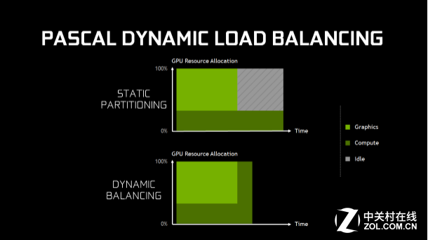 締造性能神話 GeForce GTX 1080首發(fā)評(píng)測