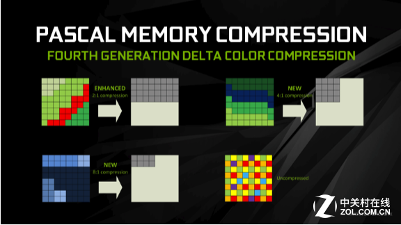 締造性能神話 GeForce GTX 1080首發(fā)評(píng)測