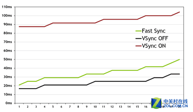 締造性能神話 GeForce GTX 1080首發(fā)評(píng)測
