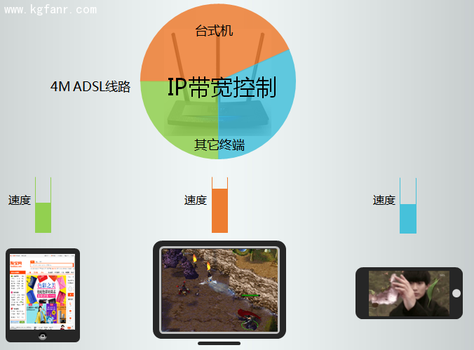 TL-H39RT無線<a href=/pc/luyouqi/ target=_blank class=infotextkey>路由器</a>怎么限制每一臺設備的網速? 三聯