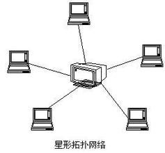 局域網<a href=/pc/ target=_blank class=infotextkey>電腦</a>只能通過/IP地址訪問怎么辦 三聯