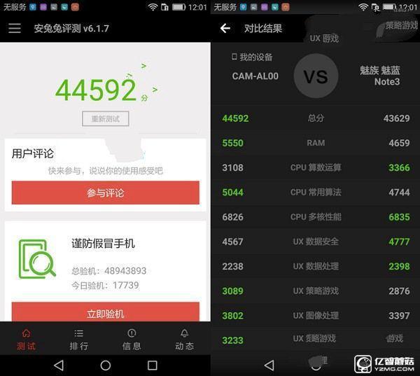 榮耀5A性能怎么樣 榮耀暢玩5A跑分測試