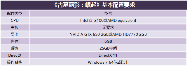 勞拉再度回歸 《古墓麗影:崛起》測試