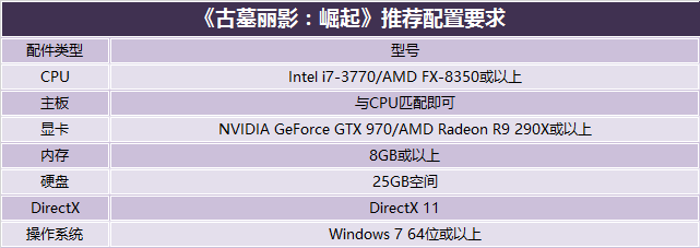 勞拉再度回歸 《古墓麗影:崛起》測試