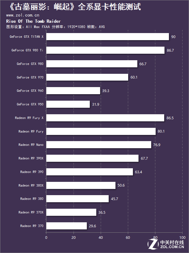 勞拉再度回歸 《古墓麗影:崛起》測試