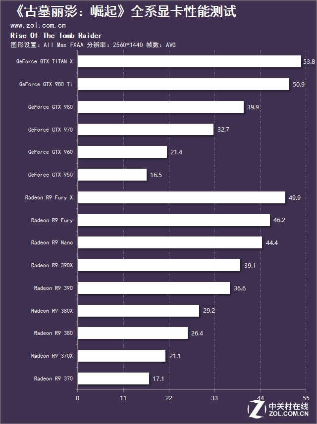 勞拉再度回歸 《古墓麗影:崛起》測試
