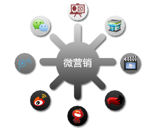 快消品與低頻產品做O2O選擇分銷模式上有何區別