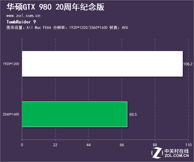 如此才叫真敗家 華碩GTX980紀念版評測