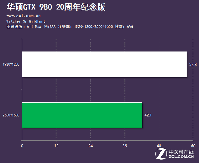 如此才叫真敗家 華碩GTX980紀念版評測