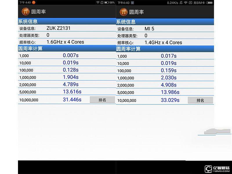 聯(lián)想ZUK Z2小米5對(duì)比評(píng)測(cè)