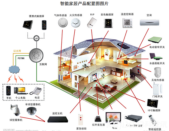 魅族小米之爭 魅族緊隨小米進入智能家居市場！