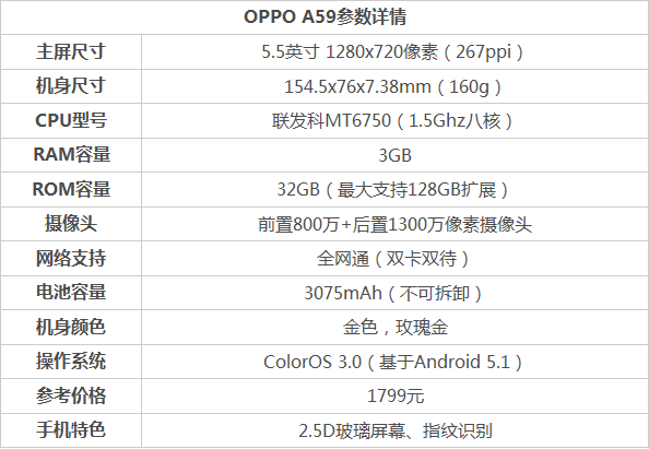 OPPO A59和小米Max 對比評測1
