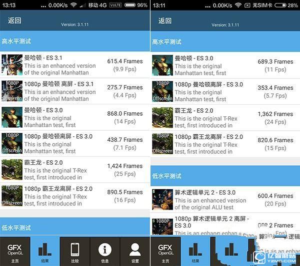 紅米3S和紅米3整體性能對比