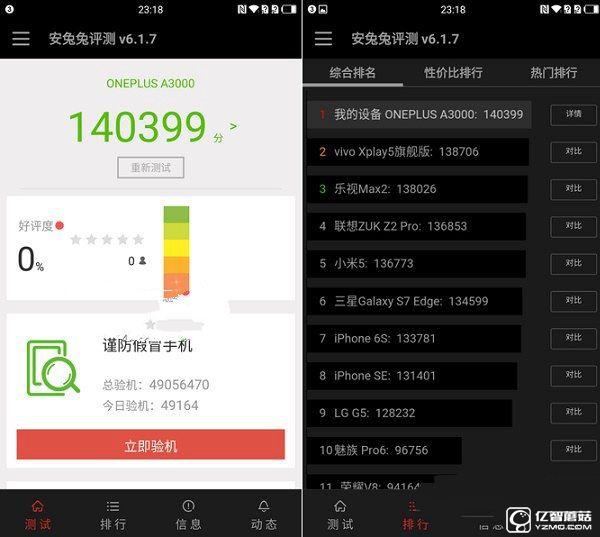 一加手機(jī)安兔兔跑分:約14萬