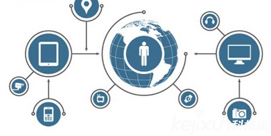 AylaC輪融資已到位! 物聯網就業前景如何?