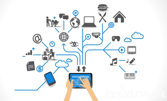 AylaC輪融資已到位! 物聯網就業前景如何?