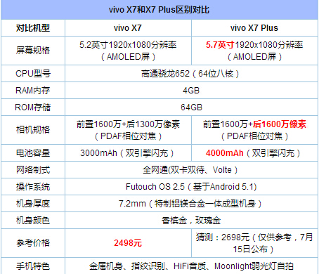 vivo X7怎么樣 vivo X7詳細(xì)評(píng)測(cè)