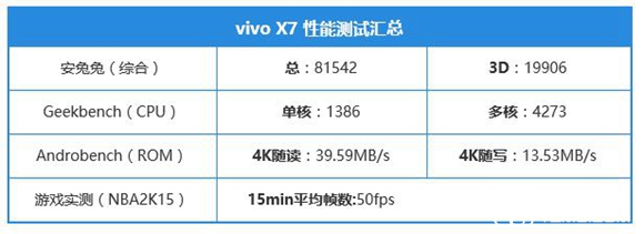 vivo X7怎么樣 vivo X7詳細(xì)評(píng)測(cè)