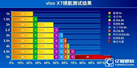 vivo X7怎么樣 vivo X7詳細(xì)評(píng)測(cè)