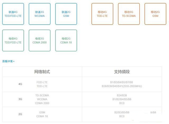 尖phone對決：榮耀5A PK 紅米Note 3（暫不發布） 
