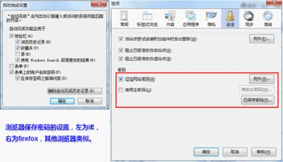金山毒霸:瀏覽器密碼大盜瞄準網頁游戲和企業網管