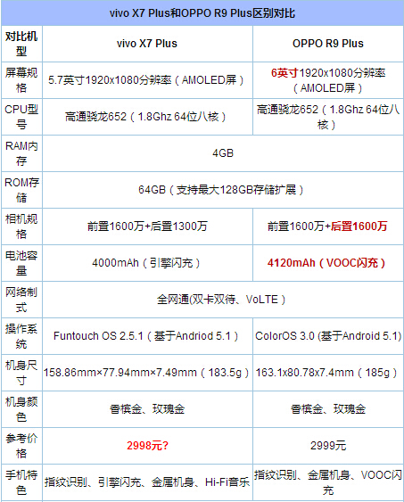 OPPO R9和三星C5哪個好?三星C5與OPPO R9區別對比