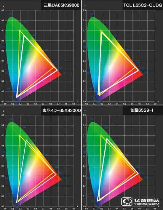 四款65智能電視畫質對比 四款65智能電視畫質對比