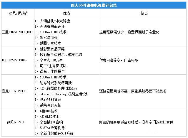 對比總結 對比總結