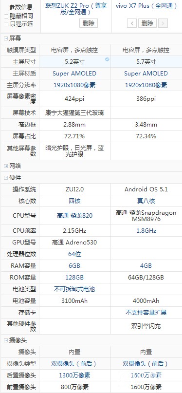 vivo X7 Plus與聯想ZUK Z2 Pro