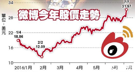 微信PK微博 直播大戰(zhàn)即將來(lái)臨？