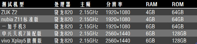 驍龍820小橫評(不發)