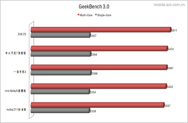 驍龍820小橫評(不發)
