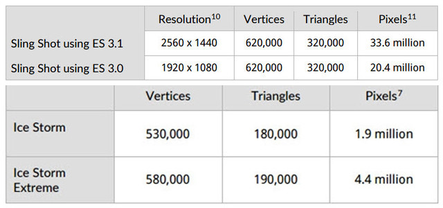 驍龍820小橫評(不發)
